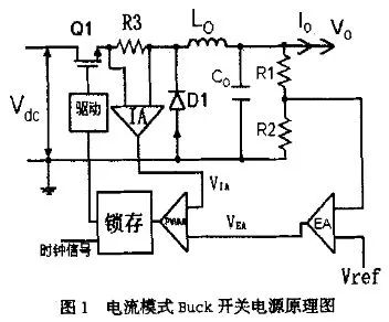 斜坡补偿电路中电流模式的原理分析 (https://ic.work/) 工控技术 第3张