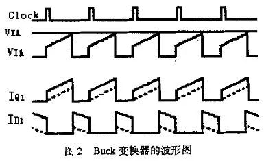 斜坡补偿电路中电流模式的原理分析 (https://ic.work/) 工控技术 第4张