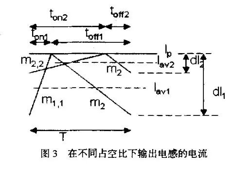 斜坡补偿电路中电流模式的原理分析 (https://ic.work/) 工控技术 第6张