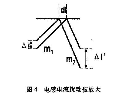 斜坡补偿电路中电流模式的原理分析 (https://ic.work/) 工控技术 第8张