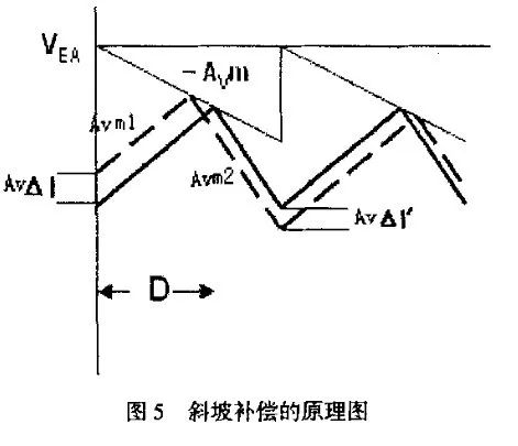 斜坡补偿电路中电流模式的原理分析 (https://ic.work/) 工控技术 第10张