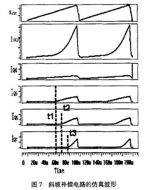 斜坡补偿电路中电流模式的原理分析 (https://ic.work/) 工控技术 第17张