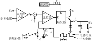 峰值电流型控制存在的问题及克服斜坡补偿的方法 (https://ic.work/) 工控技术 第1张