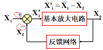 自动控制系统中，反馈机制的设计 (https://ic.work/) 工控技术 第1张