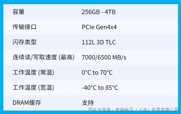 工业级存储 实现高效、自动化的AI视觉检测 (https://ic.work/) 工控技术 第4张