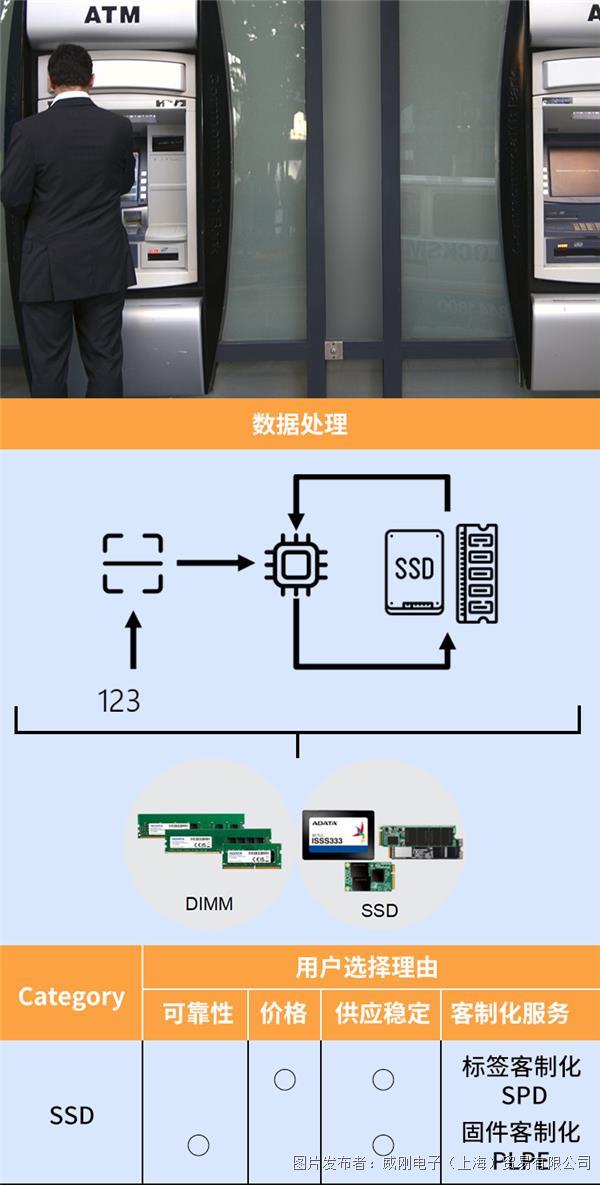 工业级存储 实现高效、自动化的AI视觉检 (https://ic.work/) 工控技术 第2张