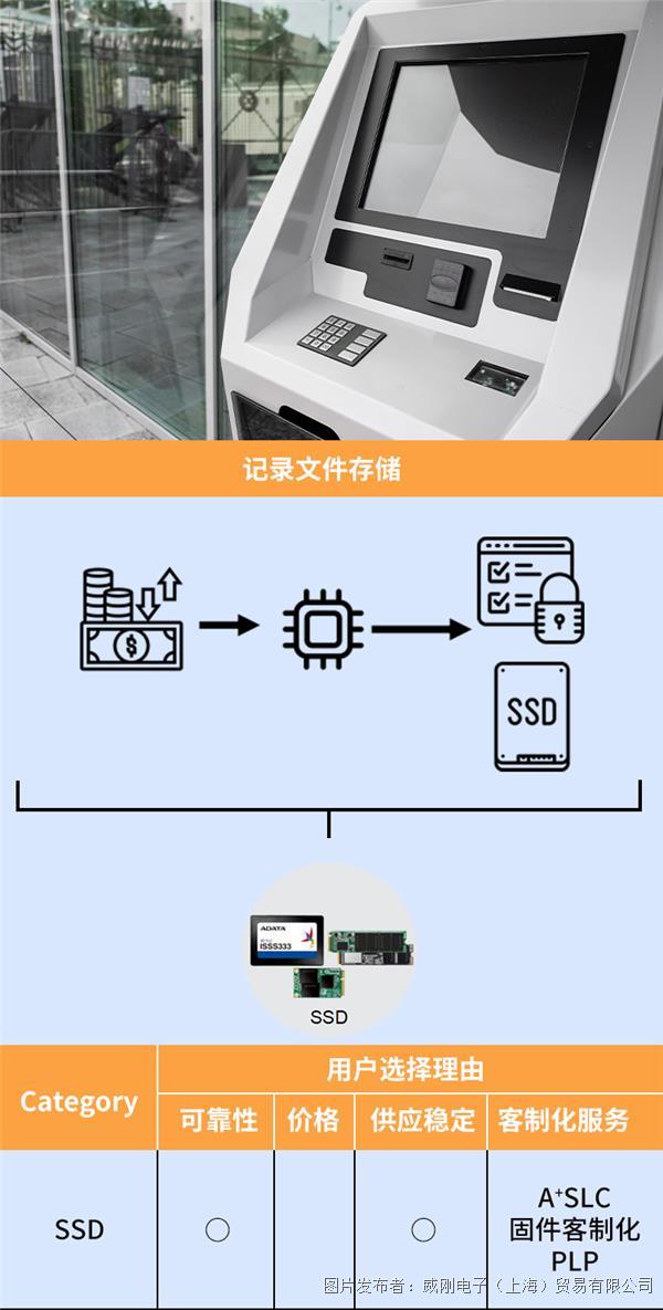 工业级存储 实现高效、自动化的AI视觉检 (https://ic.work/) 工控技术 第3张