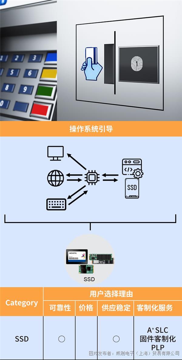 工业级存储 实现高效、自动化的AI视觉检 (https://ic.work/) 工控技术 第4张