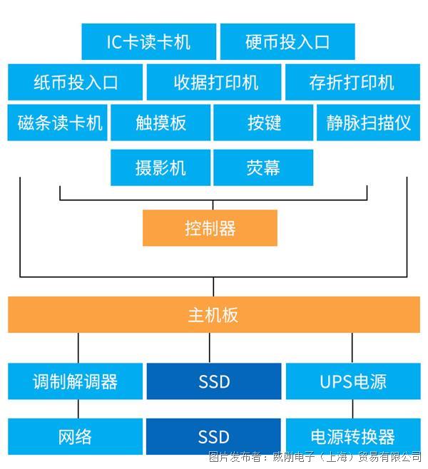 工业级存储 实现高效、自动化的AI视觉检 (https://ic.work/) 工控技术 第7张