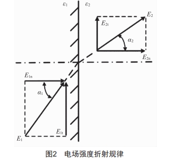 220kv交流盆式绝缘子沿面电场计算及优化 (https://ic.work/) 工控技术 第2张