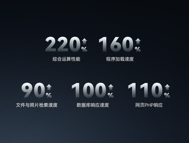 铁威马秋季新品盛启：九款NAS，赋能企业数字化飞跃 (https://ic.work/) 产业洞察 第2张