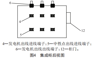 适用于发电机与中性点同侧出线的集成柜研究与应用 (https://ic.work/) 工控技术 第2张