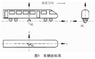 振动对继电器可靠性的影响分析 (https://ic.work/) 工控技术 第2张