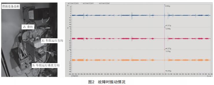 振动对继电器可靠性的影响分析 (https://ic.work/) 工控技术 第3张