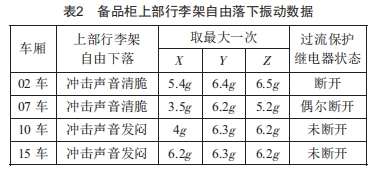 振动对继电器可靠性的影响分析 (https://ic.work/) 工控技术 第7张