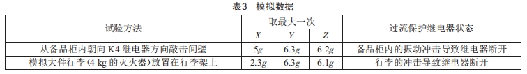 振动对继电器可靠性的影响分析 (https://ic.work/) 工控技术 第9张