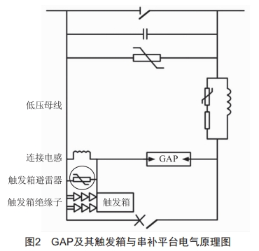 一起串补装置阻尼电阻压力释放故障原因分析及改进建议 (https://ic.work/) 工控技术 第3张