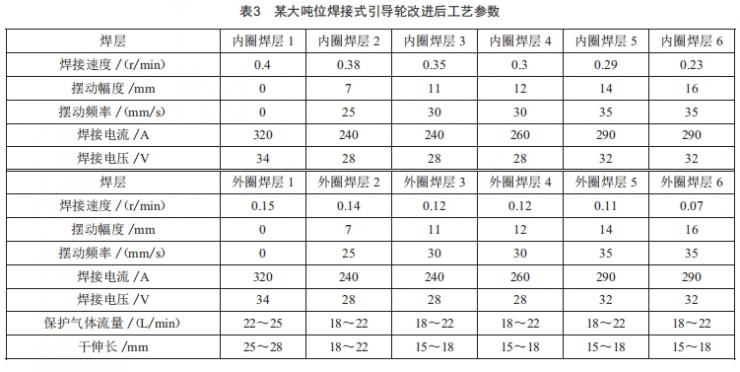 大吨位挖掘机引导轮焊接工艺研究 (https://ic.work/) 工控技术 第9张