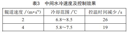 中厚板中间水冷技术优化及应用 (https://ic.work/) 工控技术 第6张