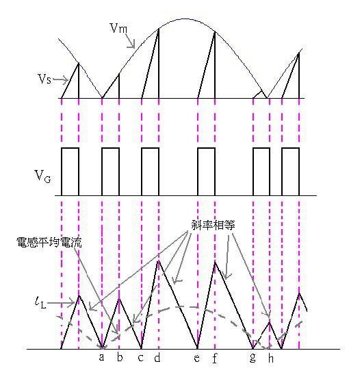 4个步骤助你搞懂PFC电源原理分析技巧 (https://ic.work/) 产业洞察 第3张