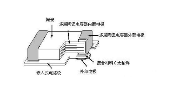 MLCC电容的存储条件及使用解析 (https://ic.work/) 产业洞察 第2张