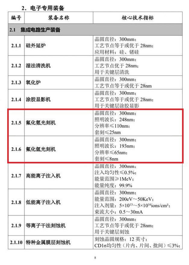 工信部发文，国产光刻机又一次重大升级！ (https://ic.work/) 产业洞察 第1张