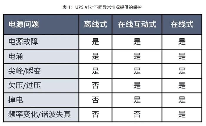 在线互动式 UPS的设计方案详解 (https://ic.work/) 工控技术 第4张