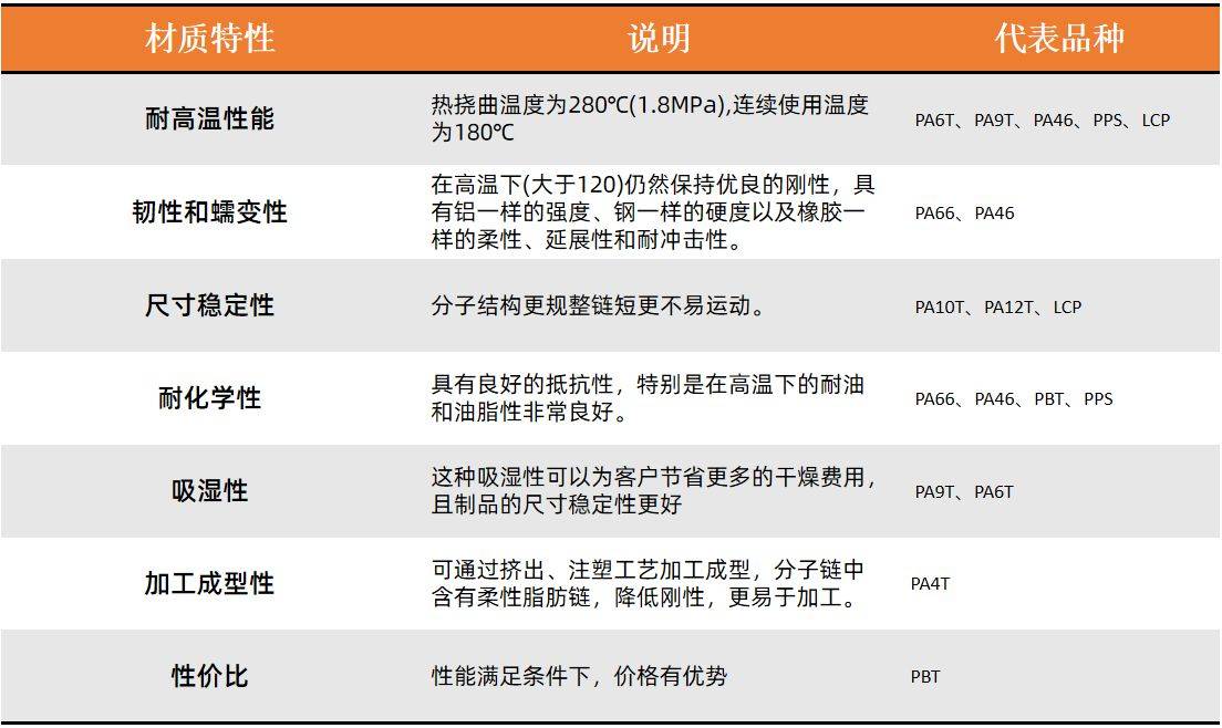 一文教你如何选择连接器 (https://ic.work/) 产业洞察 第2张