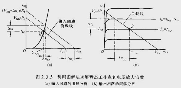 一文详解基本放大电路应该如何分析 (https://ic.work/) 产业洞察 第6张