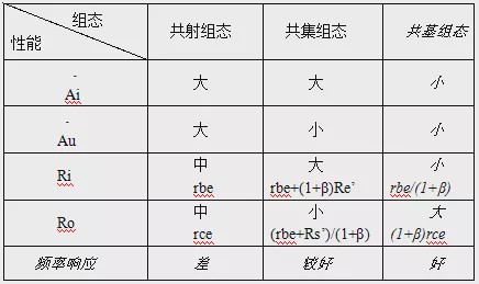 一文详解基本放大电路应该如何分析 (https://ic.work/) 产业洞察 第10张