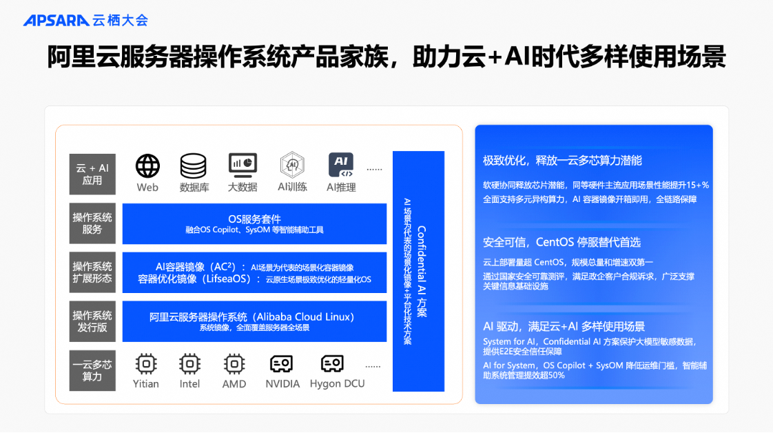 阿里云服务器操作系统Alibaba Cloud Linux全新升级，核心场景性能提升超20% (https://ic.work/) 产业洞察 第2张