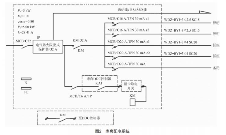 某大型博物馆电气设计方案研究 (https://ic.work/) 工控技术 第3张