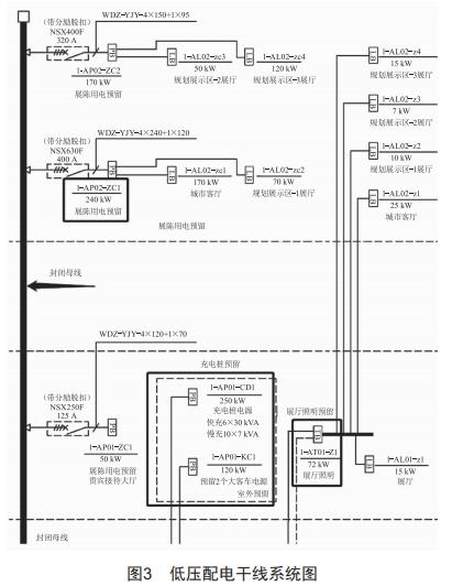某大型博物馆电气设计方案研究 (https://ic.work/) 工控技术 第4张