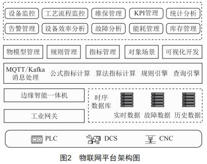 电机预测性维护系统应用研究 (https://ic.work/) 工控技术 第2张