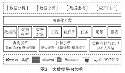 电机预测性维护系统应用研究 (https://ic.work/) 工控技术 第3张