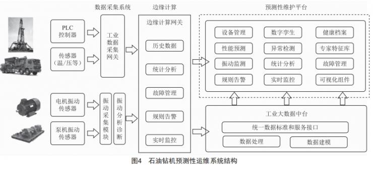 电机预测性维护系统应用研究 (https://ic.work/) 工控技术 第4张