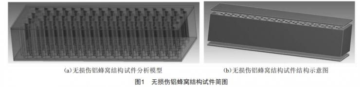 铝蜂窝结构弯曲损伤规律仿真分析及研究 (https://ic.work/) 工控技术 第2张