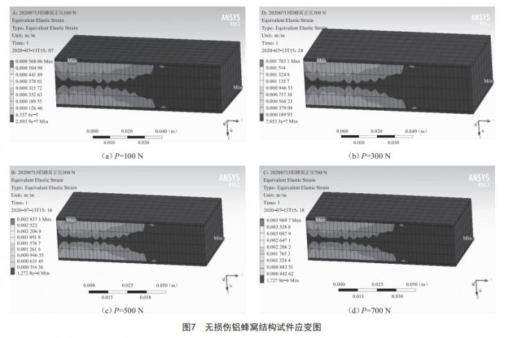铝蜂窝结构弯曲损伤规律仿真分析及研究 (https://ic.work/) 工控技术 第8张