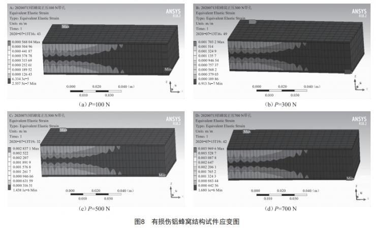 铝蜂窝结构弯曲损伤规律仿真分析及研究 (https://ic.work/) 工控技术 第9张
