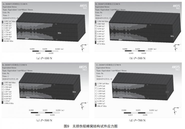 铝蜂窝结构弯曲损伤规律仿真分析及研究 (https://ic.work/) 工控技术 第10张