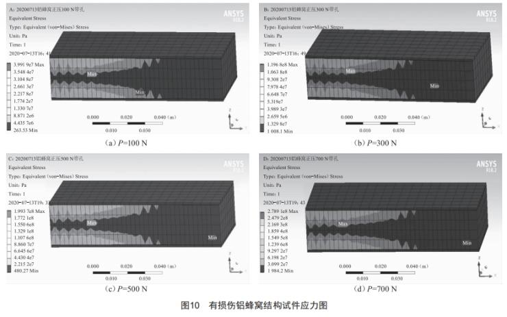 铝蜂窝结构弯曲损伤规律仿真分析及研究 (https://ic.work/) 工控技术 第11张