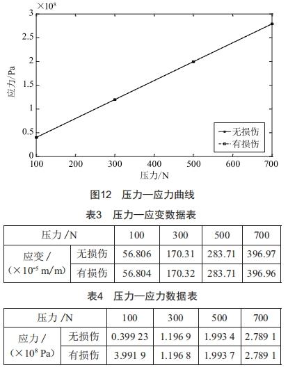 铝蜂窝结构弯曲损伤规律仿真分析及研究 (https://ic.work/) 工控技术 第13张