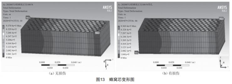 铝蜂窝结构弯曲损伤规律仿真分析及研究 (https://ic.work/) 工控技术 第14张