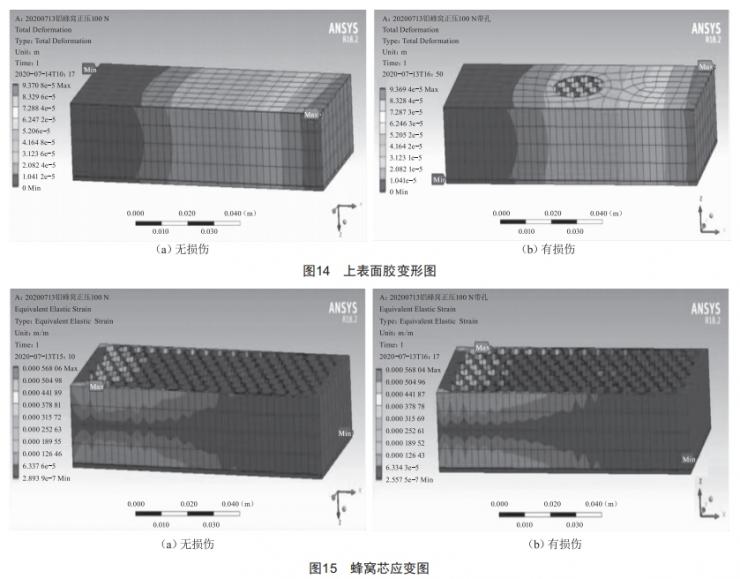 铝蜂窝结构弯曲损伤规律仿真分析及研究 (https://ic.work/) 工控技术 第15张