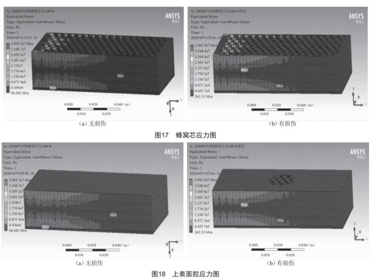 铝蜂窝结构弯曲损伤规律仿真分析及研究 (https://ic.work/) 工控技术 第17张