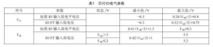 机电系统控制信号异常的故障树分析 (https://ic.work/) 工控技术 第4张