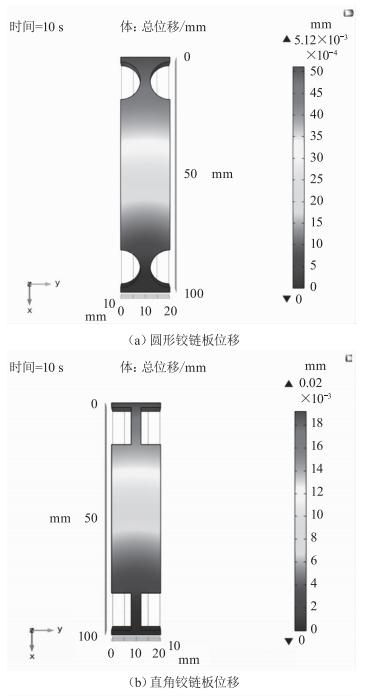 无人机自动充电机库设计 (https://ic.work/) 工控技术 第3张