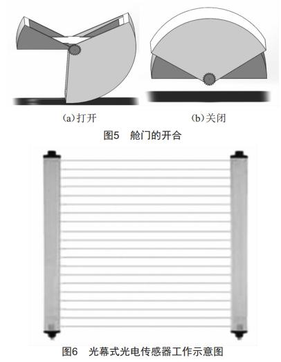 无人机自动充电机库设计 (https://ic.work/) 工控技术 第7张