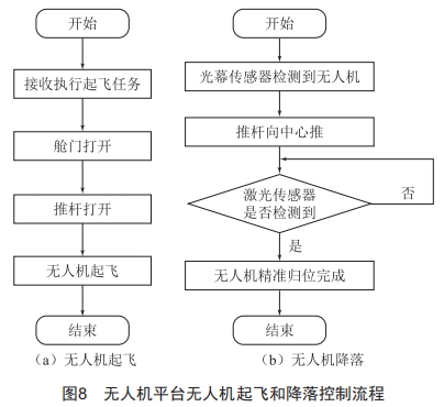 无人机自动充电机库设计 (https://ic.work/) 工控技术 第9张