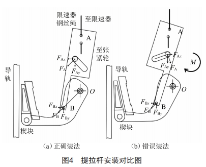 电梯限速器触发失效案例分析 (https://ic.work/) 工控技术 第3张